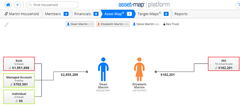 A Better Financial Decision-Making Experience | Orion Advisor Technology