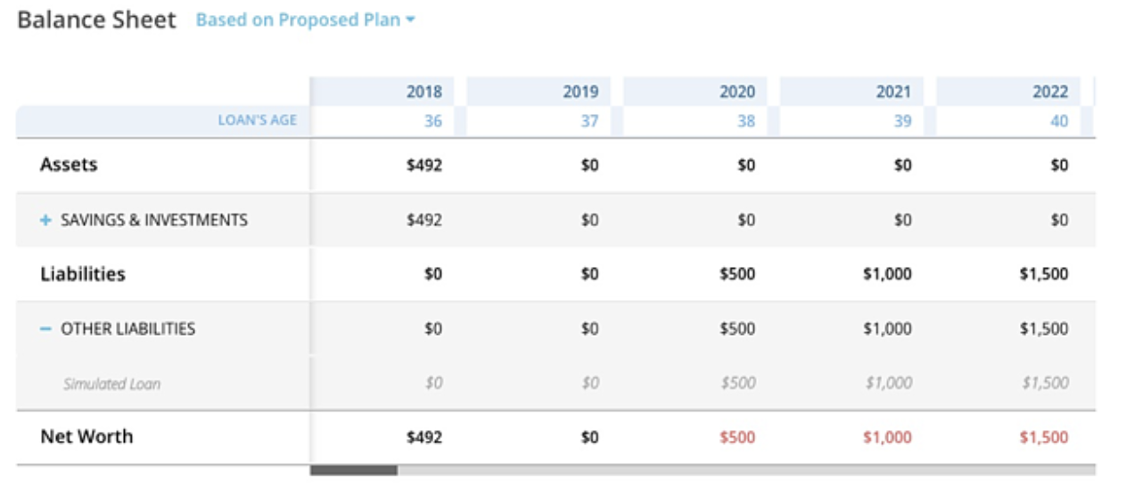 How To Plan For Clients Overspending Or With Unrealistic Financial Goals Orion Advisor Tech