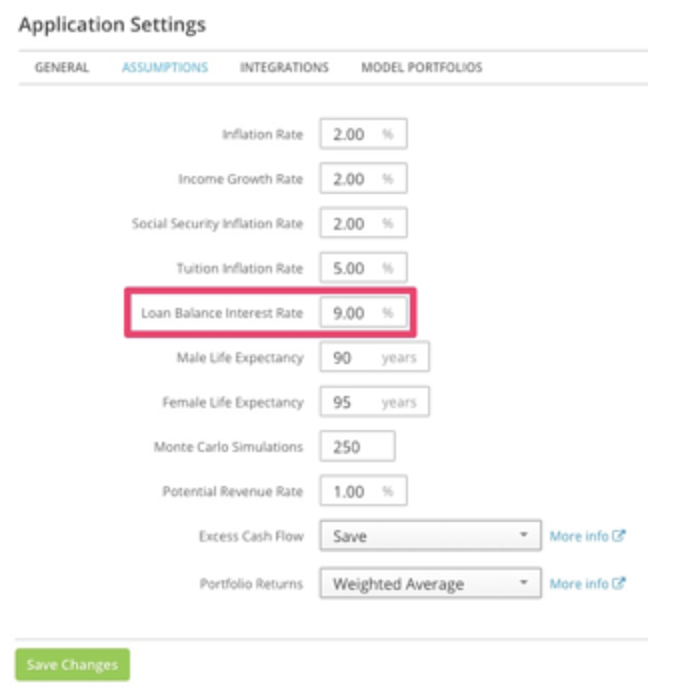 How To Plan For Clients Overspending Or With Unrealistic Financial Goals Orion Advisor Tech