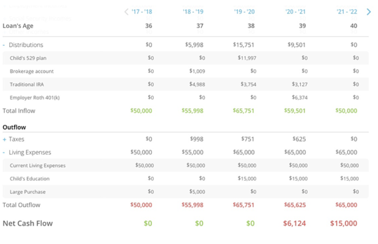 How To Plan For Clients Overspending Or With Unrealistic Financial Goals Orion Advisor Tech